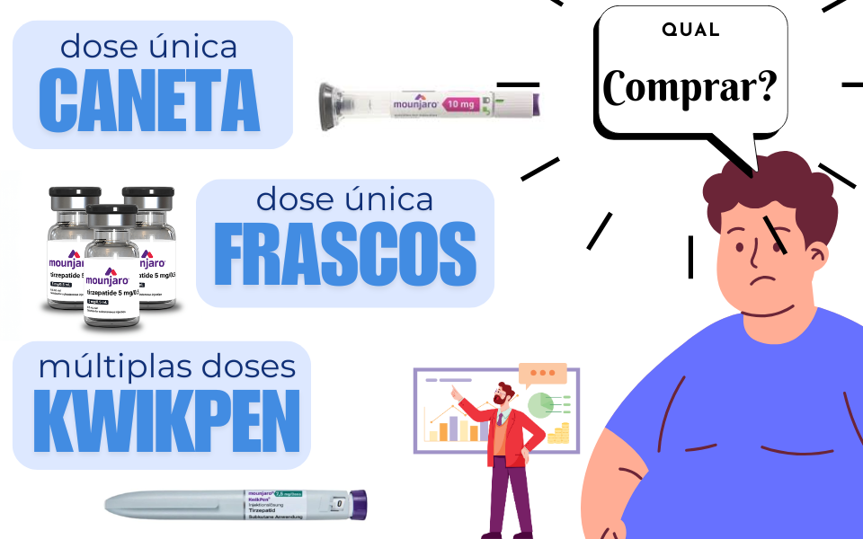 imagem mostrando as opções de compra da tirzepatida(canetas, kwikpen e frascos) com o intuito de melhor otimização do custo/dose aplicada.