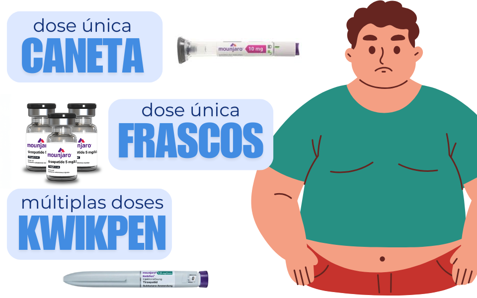 Formas de apresentação do mounjaro (caneta dose única, caneta kwikpen múltiplas doses e frascos dose única)